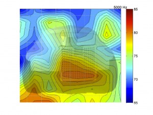 Kartierung der Schallintensität (5000 Hz Band)